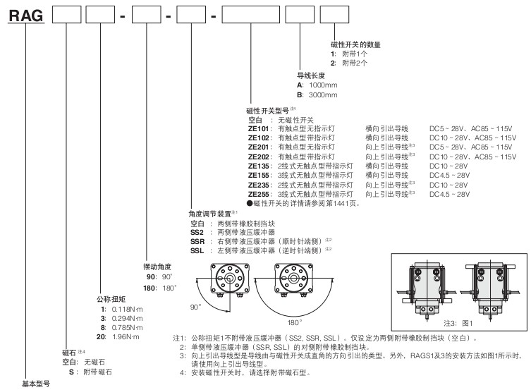 小金井（KOGANEI）葉片型RAG系列