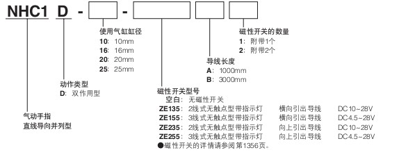 小金井（KOGANEI）平行式直線導(dǎo)軌式樣 手輪