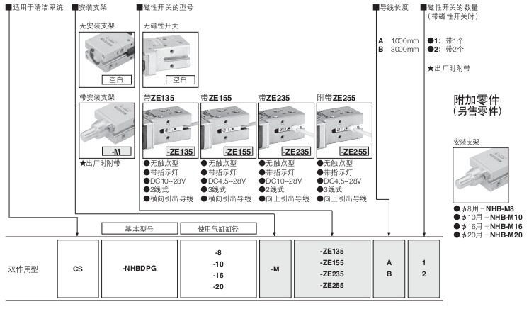 小金井（KOGANEI）平行式直線導(dǎo)軌式樣 適用于清潔系統(tǒng)