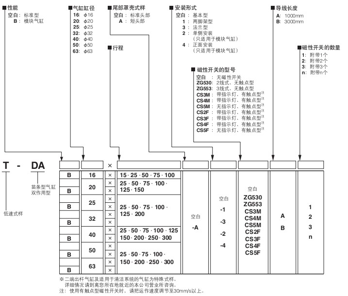 小金井（KOGANEI）（低速）苗條型氣缸