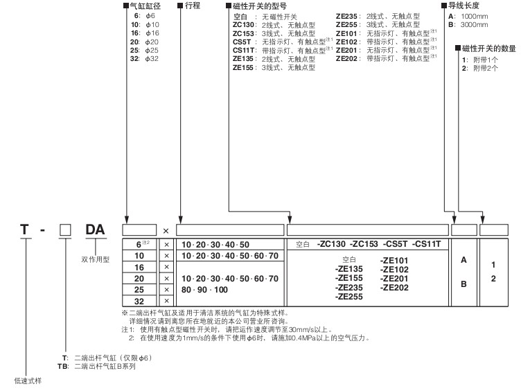小金井（KOGANEI）（低速）雙活塞桿氣缸