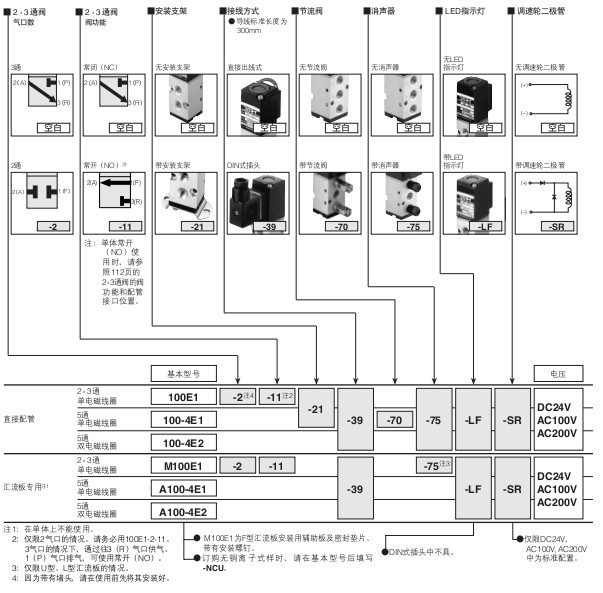 小金井（KOGANEI）直動(dòng)型電磁閥100系列