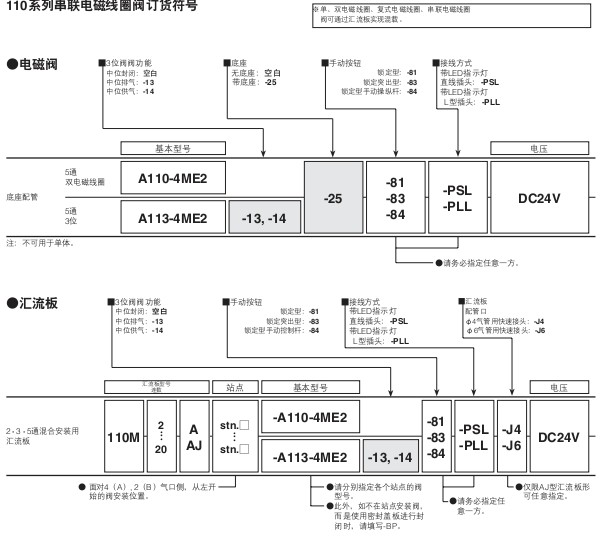 小金井（KOGANEI）電磁閥110系列 內(nèi)部先導(dǎo)式