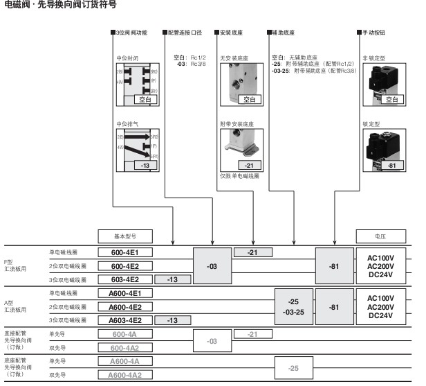 小金井（KOGANEI）電磁閥600系列 內(nèi)部先導(dǎo)式