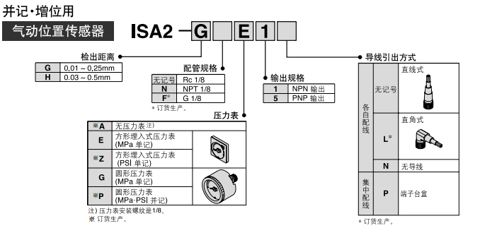 SMC氣動位置傳感器