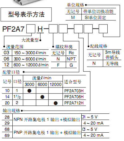SMC大流量數(shù)字式流量開關(guān)