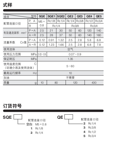小金井（KOGANEI）快速排氣閥