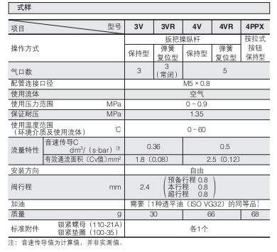 小金井（KOGANEI）TAC空氣閥門系列（手動(dòng)操縱桿式）
