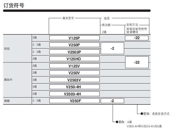 小金井（KOGANEI）手動真空閥