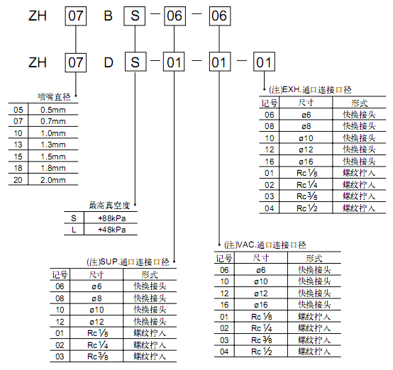 SMC真空發(fā)生器