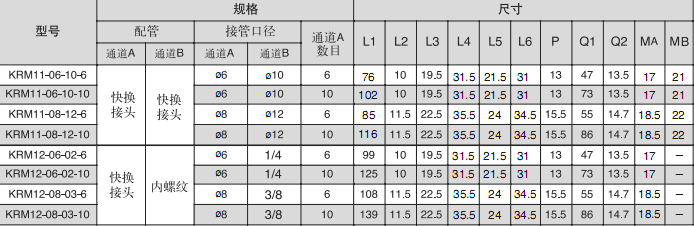 SMC難燃性快換接頭集裝式