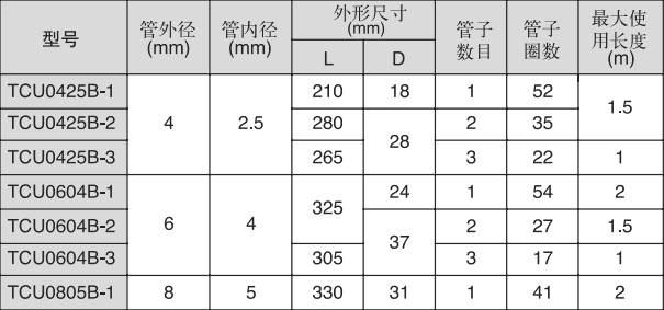 聚氨酯螺旋管