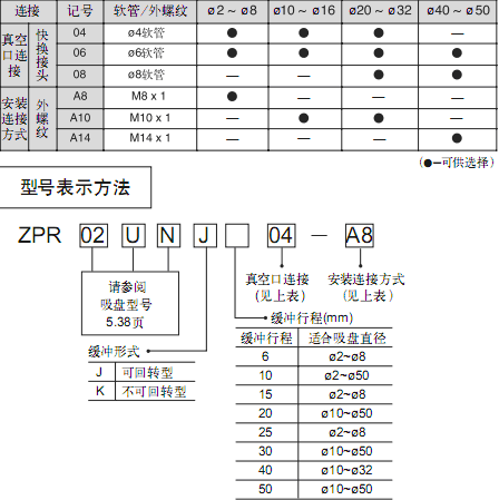 SMC水平真空口接管吸盤：帶緩沖