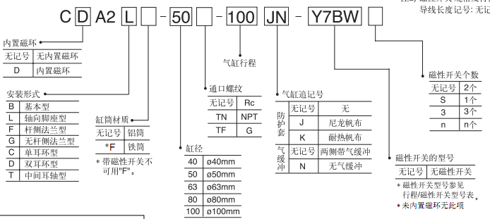 SMC標(biāo)準(zhǔn)型氣缸CA2系列