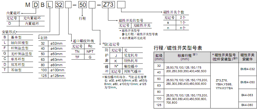 SMC標(biāo)準(zhǔn)氣缸MB系列