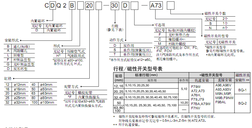SMC薄型氣缸CQ2系列