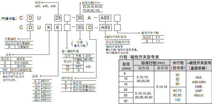 SMC自由安裝型氣缸CU系列