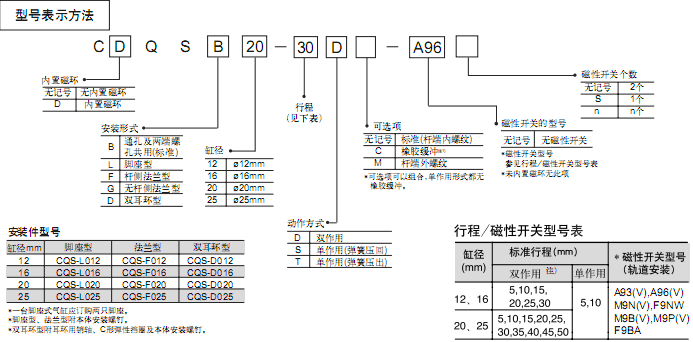 SMC薄型氣缸CQS系列