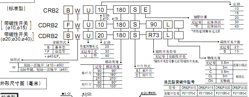 SMC葉片式擺動氣缸CRB2系列（10-40）