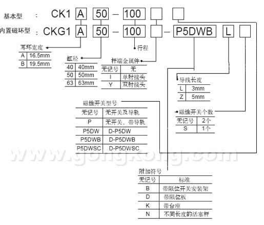 SMC夾緊氣缸CK系列