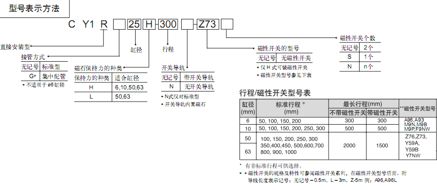 SMC磁偶式無桿氣缸/直接安裝型CY3R系列