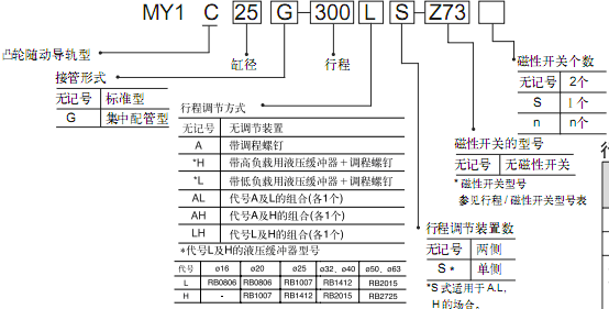 SMC機(jī)械接合式無桿氣缸（凸輪隨動導(dǎo)軌型）MY1C系列
