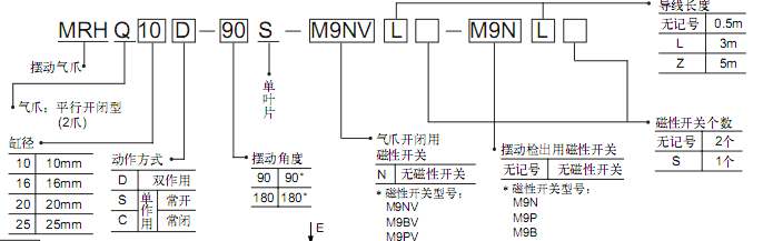 SMC擺動(dòng)氣爪MRHQ系列