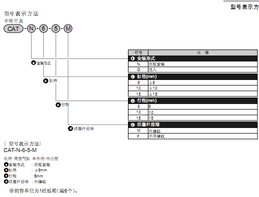 CKD彈殼型氣缸 CAT系列