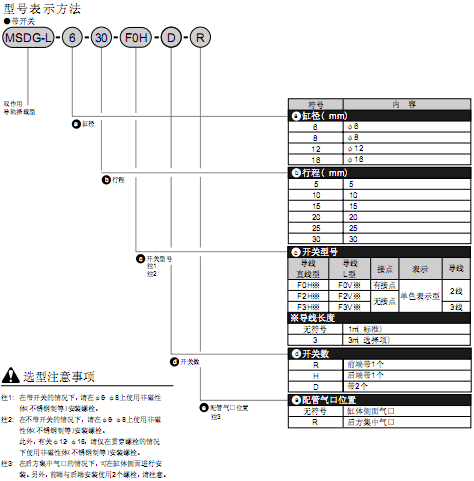 CKD小型帶導(dǎo)承緊湊型氣缸MSDG系列