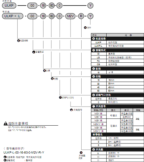 CKD制動氣缸 ULKP ? ULK系列