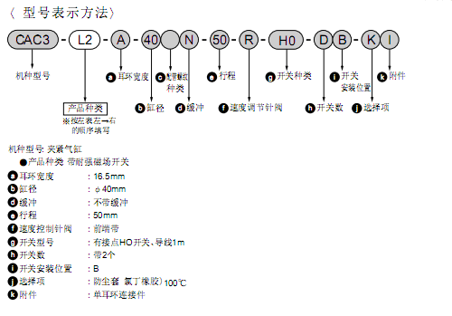 CKD夾緊氣缸 CAC3系列