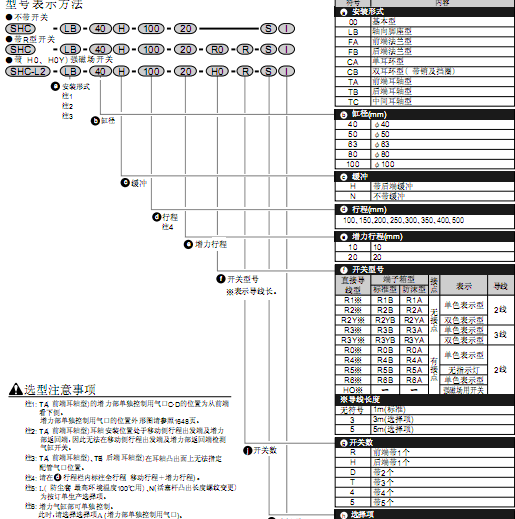 CKD倍力型氣缸 SHC系列