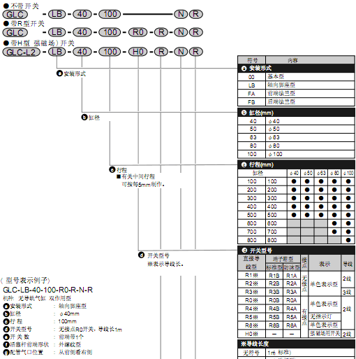 CKD無(wú)導(dǎo)承氣缸 GLC系列