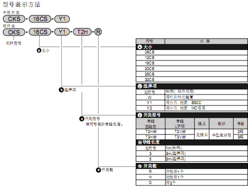 CKD薄型卡盤(pán)CKS系列