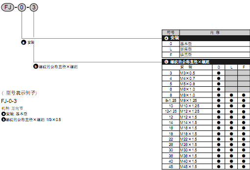 CKD萬向節(jié)FJ系列