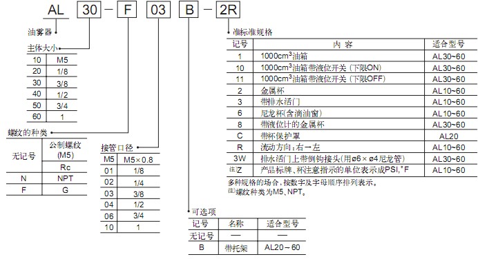 SMC油霧器AL系列