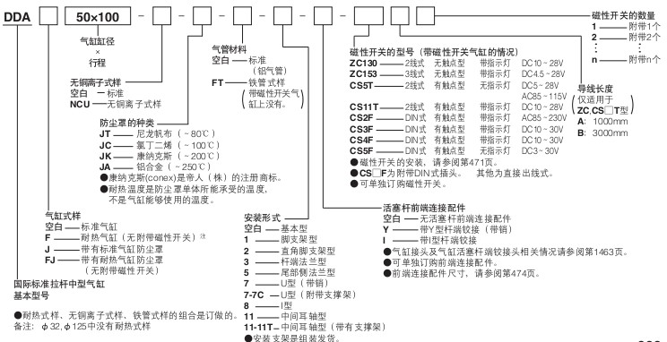 小金井（KOGANEI）國際標(biāo)準(zhǔn)拉桿中型氣缸