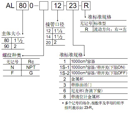 SMC大流量型油霧器AL800.900