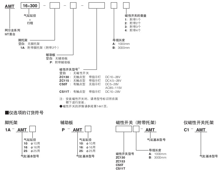 小金井（KOGANEI）MT滑臺(tái)