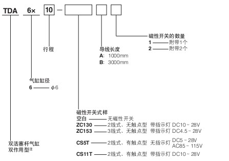 小金井（KOGANEI）雙活塞桿氣缸（6雙作用型，B系列）