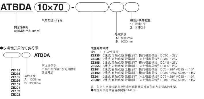 小金井（KOGANEI）阿爾法雙活塞桿氣缸B系列