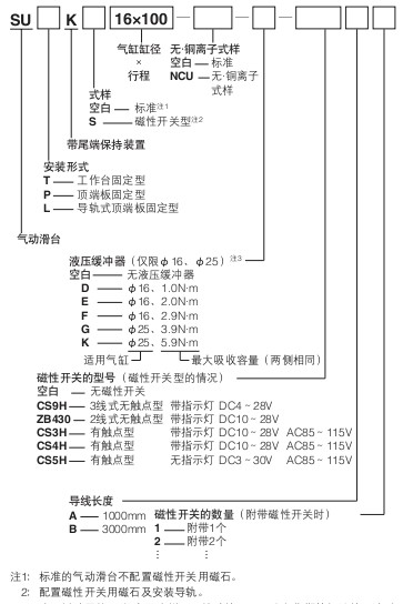 小金井（KOGANEI）氣動(dòng)滑臺(tái)