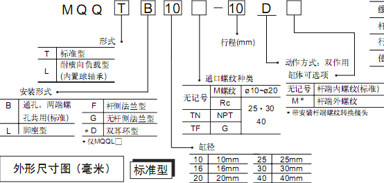 SMC低摩擦氣缸  MQQ/MQM系列