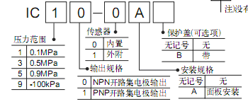 SMC電氣減壓閥用控制器  IC系列