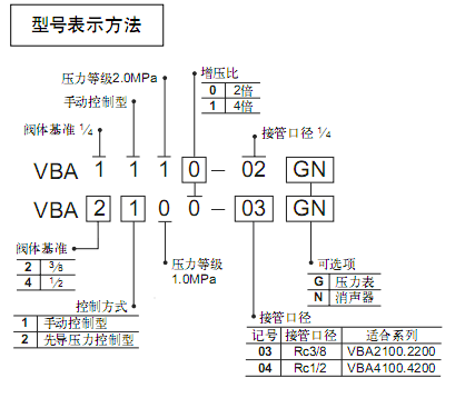 SMC增壓閥  VBA系列