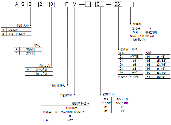 SMC速度控制閥/低速控制用  AS系列
