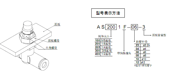 SMC直通型/面板安裝型  AS系列