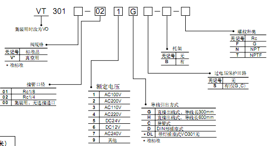 SMC 3通電磁閥(直動式座閥)  VT系列