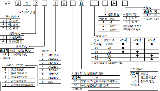 SMC 3通電磁閥(先導式座閥)  VP系列