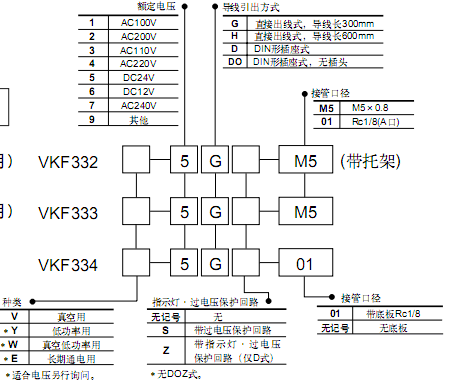 SMC 3通電磁閥  VKF系列